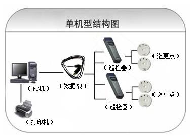 方山县巡更系统六号