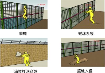 方山县周界防范报警系统四号