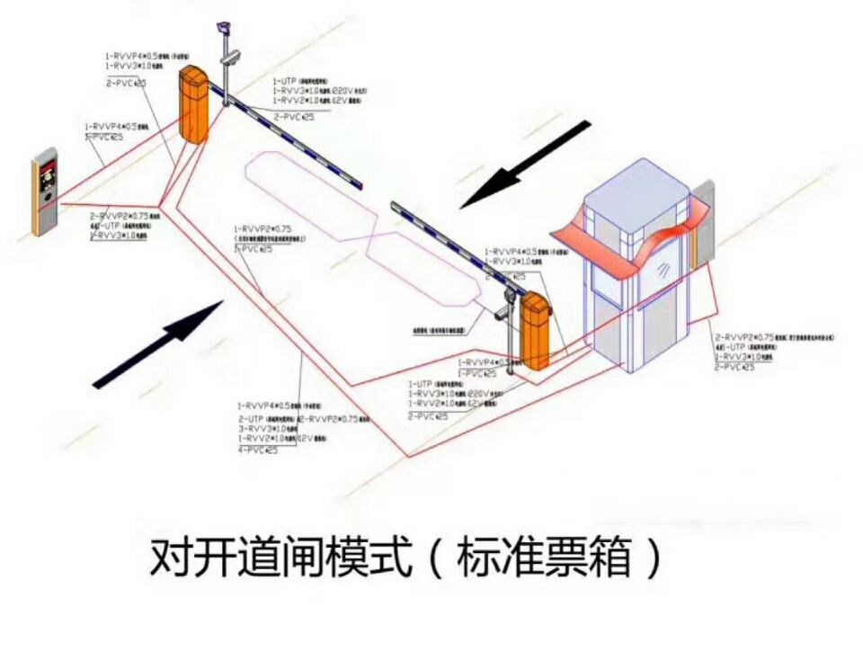 方山县对开道闸单通道收费系统