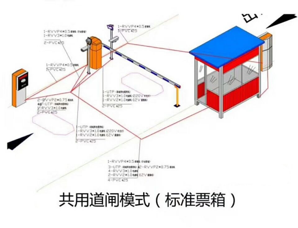 方山县单通道模式停车系统