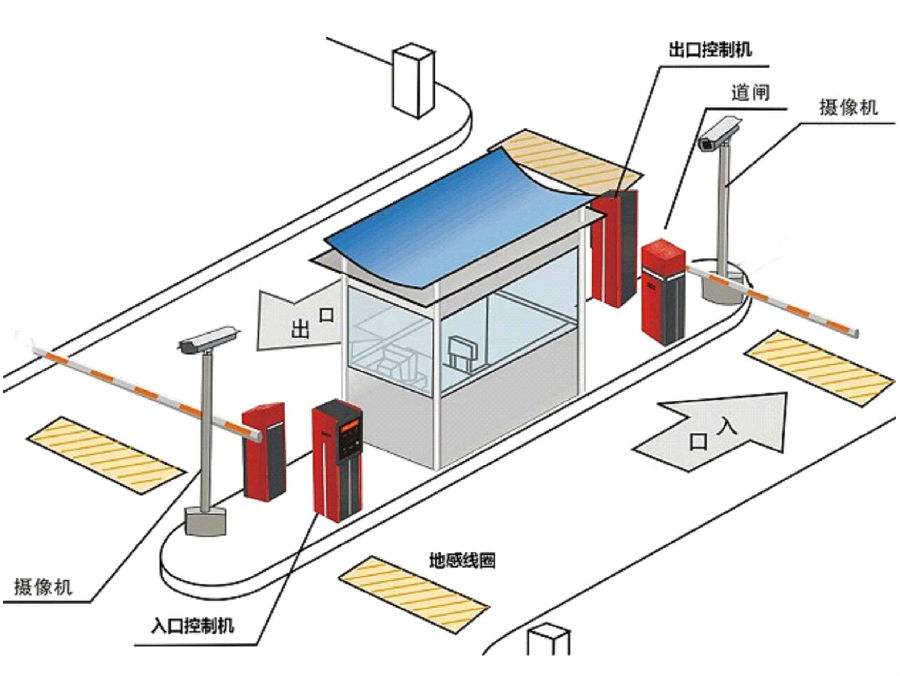 方山县标准双通道刷卡停车系统安装示意